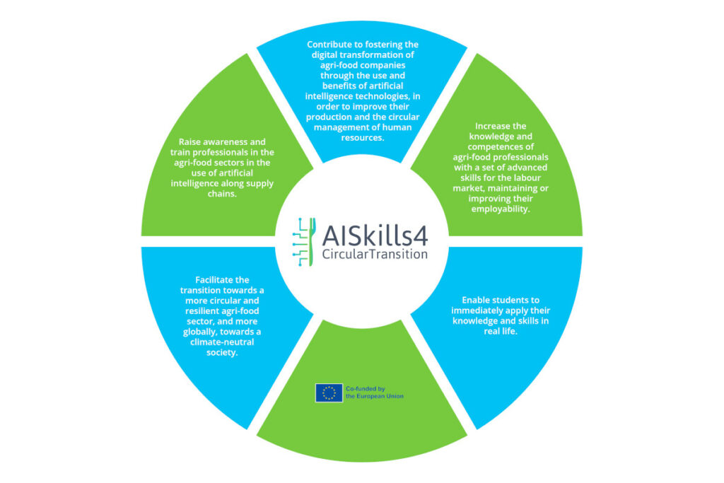 L’Intelligenza Artificiale Rivoluziona il Settore Agroalimentare: Progetto AISkills4CircularTransition